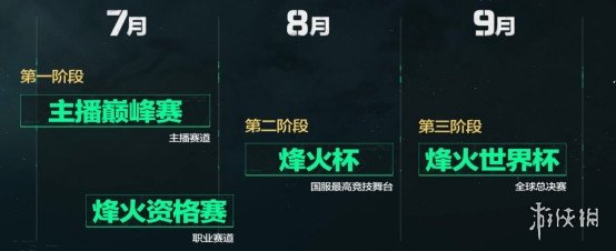 《三角洲行动》主播巅峰赛：竞技与故事并存的赛事新探索(图16)