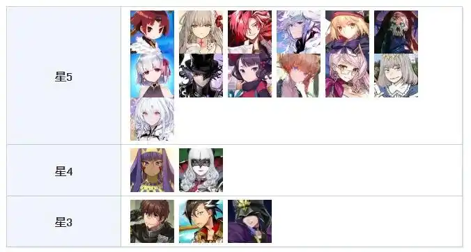 FGO日服报纸礼装18选1该怎么选 FGO日服报纸礼装18选1选择推荐(图3)