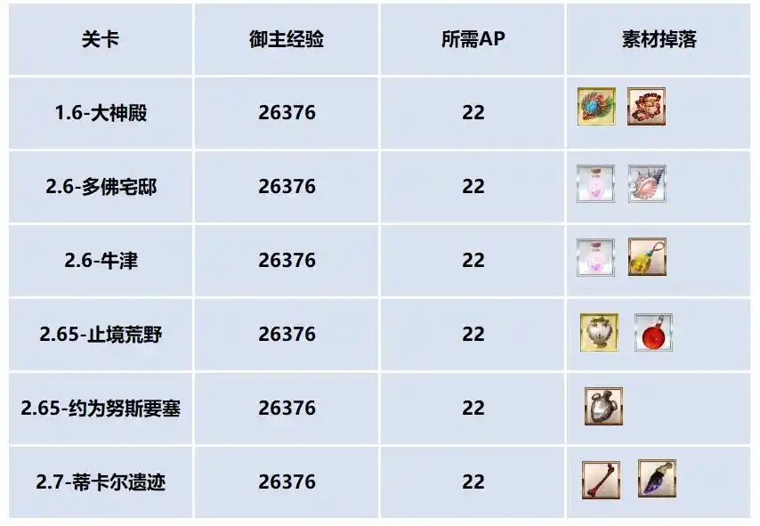 FGO国服九周年纪念勋章抽取资格怎么获得 FGO国服九周年纪念勋章抽取资格获取方法介绍(图8)