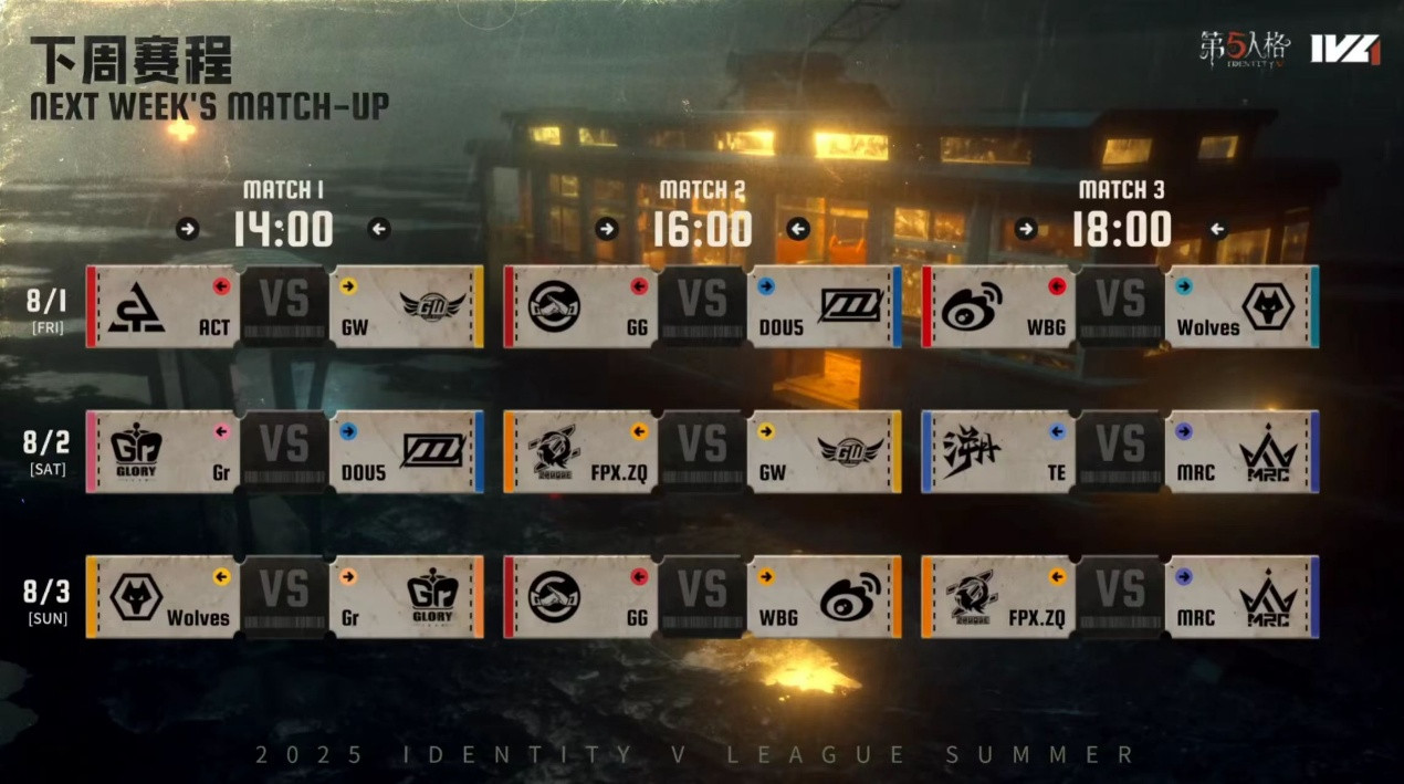 势如破竹！成都Wolves战队两阵营双向奔赴巩固胜者组地位！