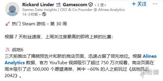 《战地6》预告点燃热情！《战地6》愿望单数量超50万(图1)