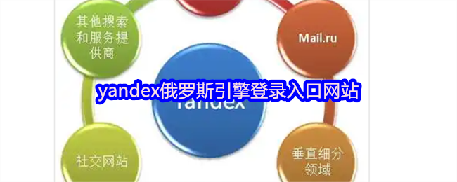 yandex俄罗斯引擎登录入口网站(图1)