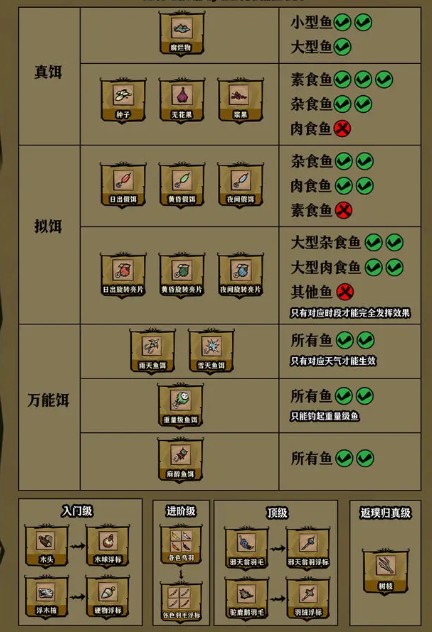 饥困荒野海钓高手必备技巧(图5)