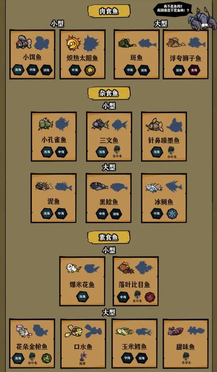 饥困荒野海钓高手必备技巧(图4)