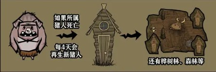 饥困荒野猪人使用手册(图2)