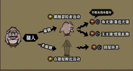 饥困荒野猪人使用手册(图8)