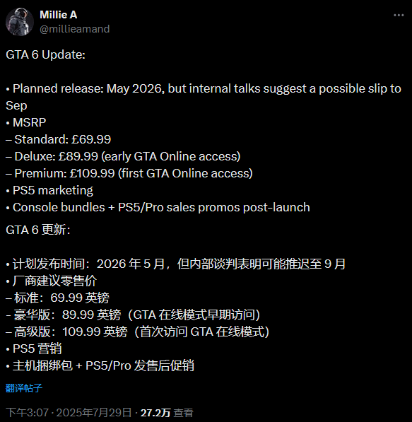 曝《GTA6》将跳票至2026年9月！标准版售价近700元(图1)
