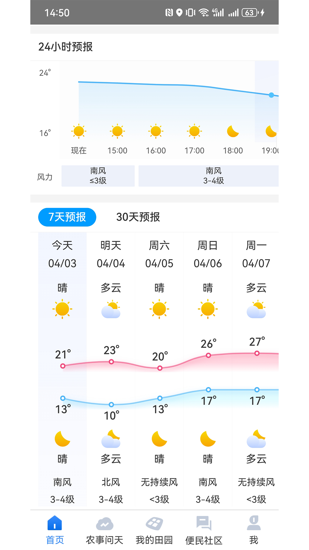 
锄禾问天