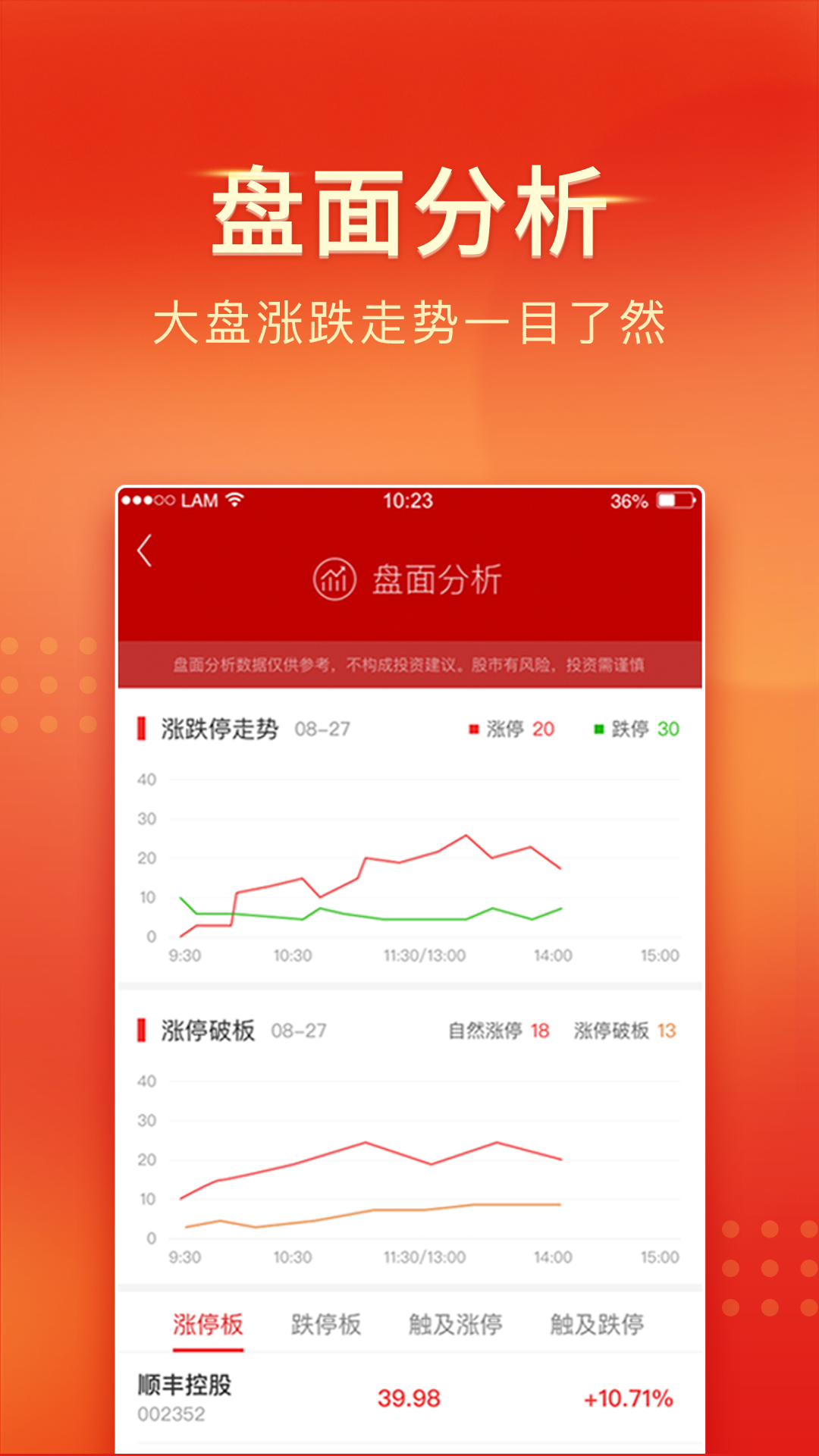 中山证券app