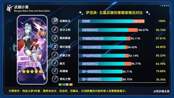 原神5.8新五星武器支离轮光强度解析
