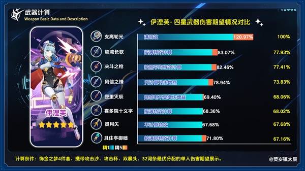 原神5.8新五星武器支离轮光强度解析