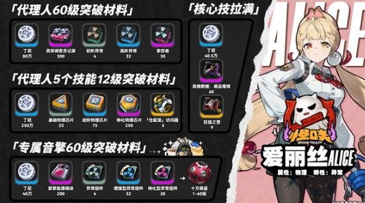 《绝区零》爱丽丝各等级突破材料汇总(图2)