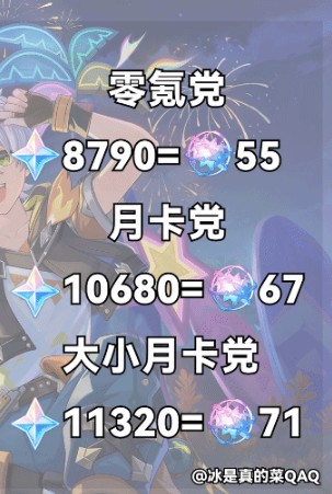 《原神》5.8上半可获取原石数量一览(图5)