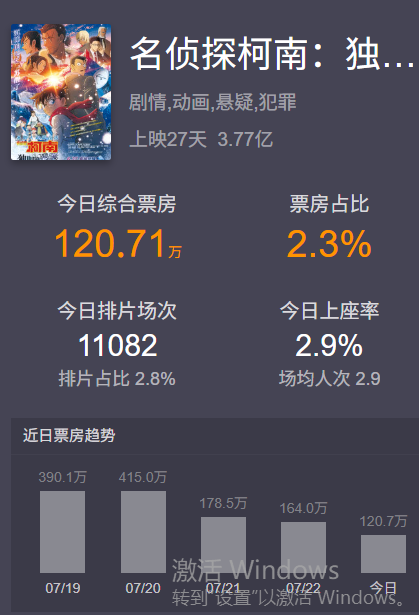 超人海外票房拉胯，导演表示都是反美情绪导致的！(图4)