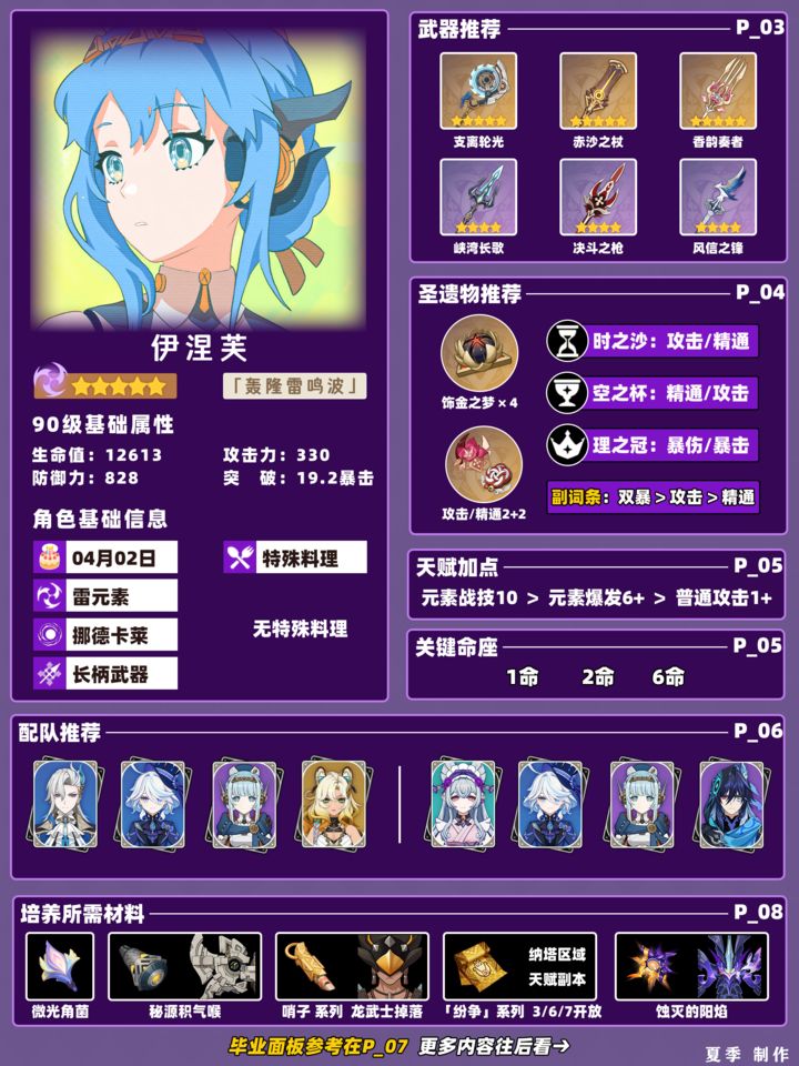 原神伊涅芙毕业面板一图流(图2)