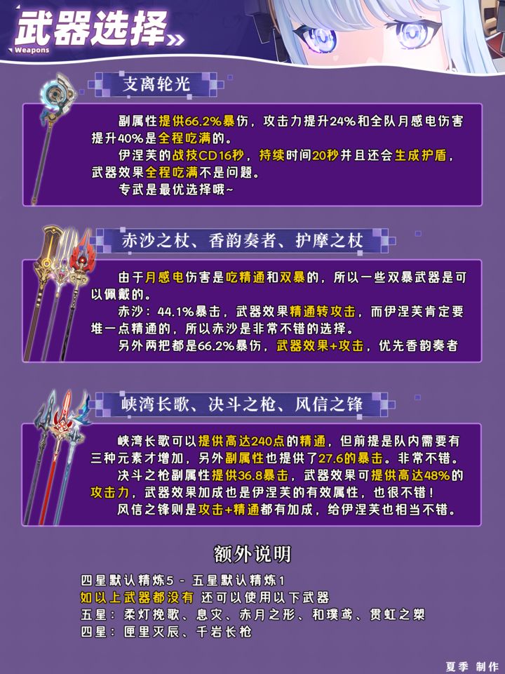 原神伊涅芙毕业面板一图流(图3)