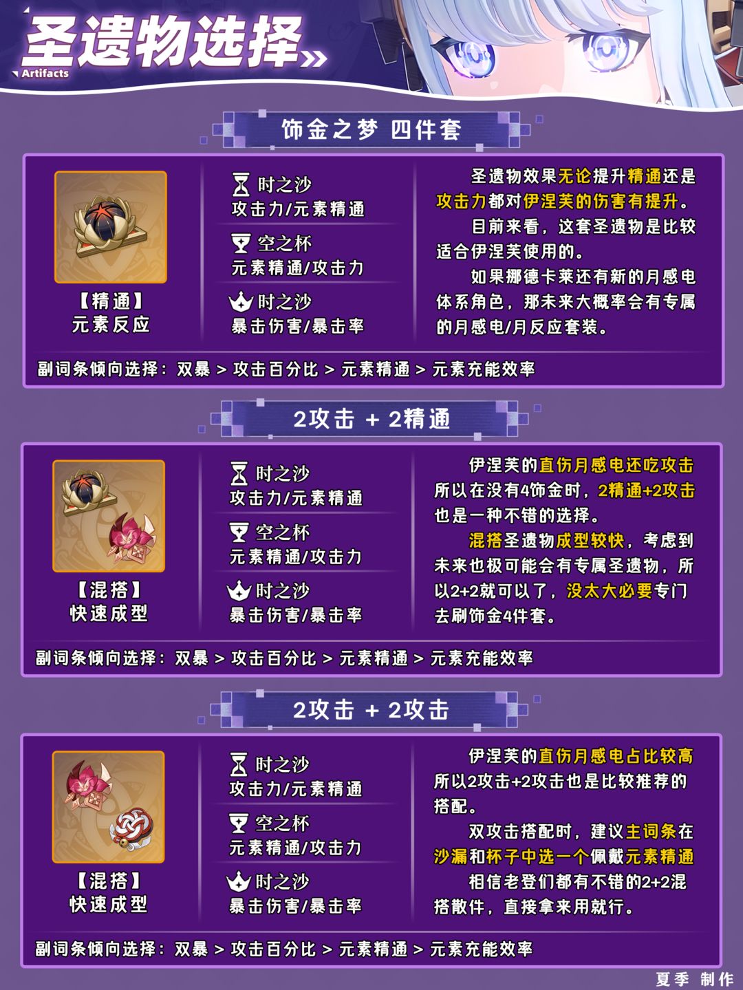 原神伊涅芙毕业面板一图流(图4)