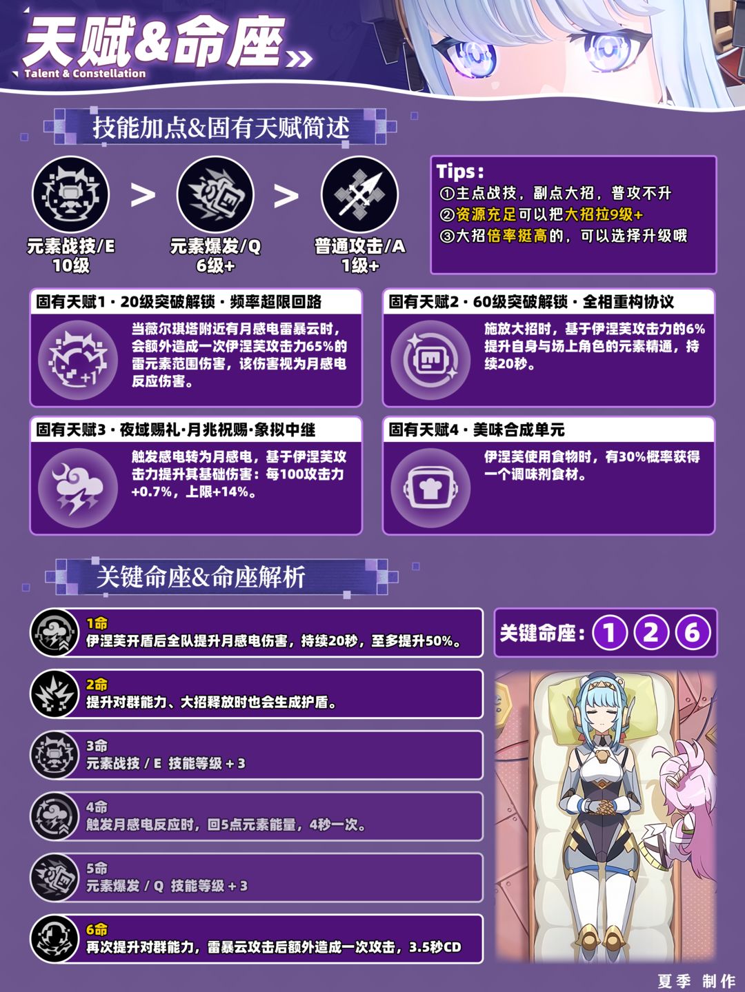 原神伊涅芙毕业面板一图流(图5)