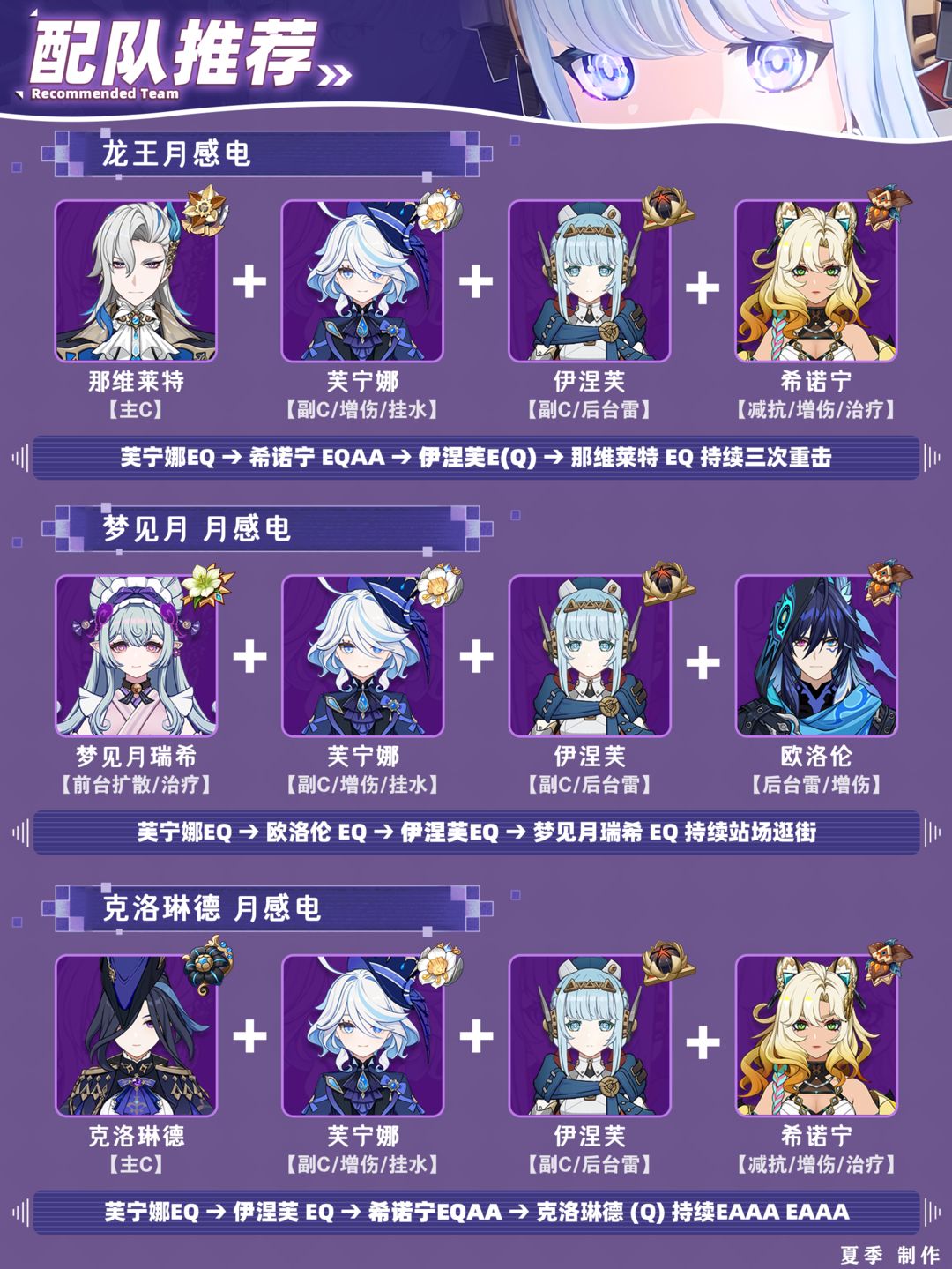 原神伊涅芙毕业面板一图流(图6)