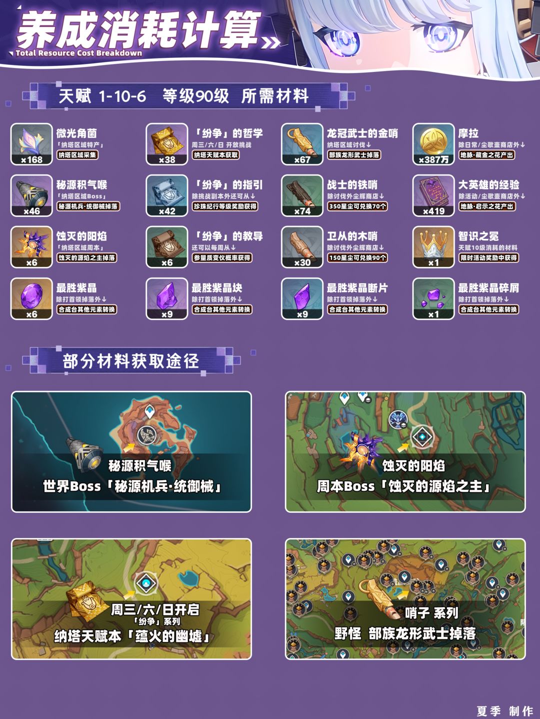 原神伊涅芙毕业面板一图流(图8)