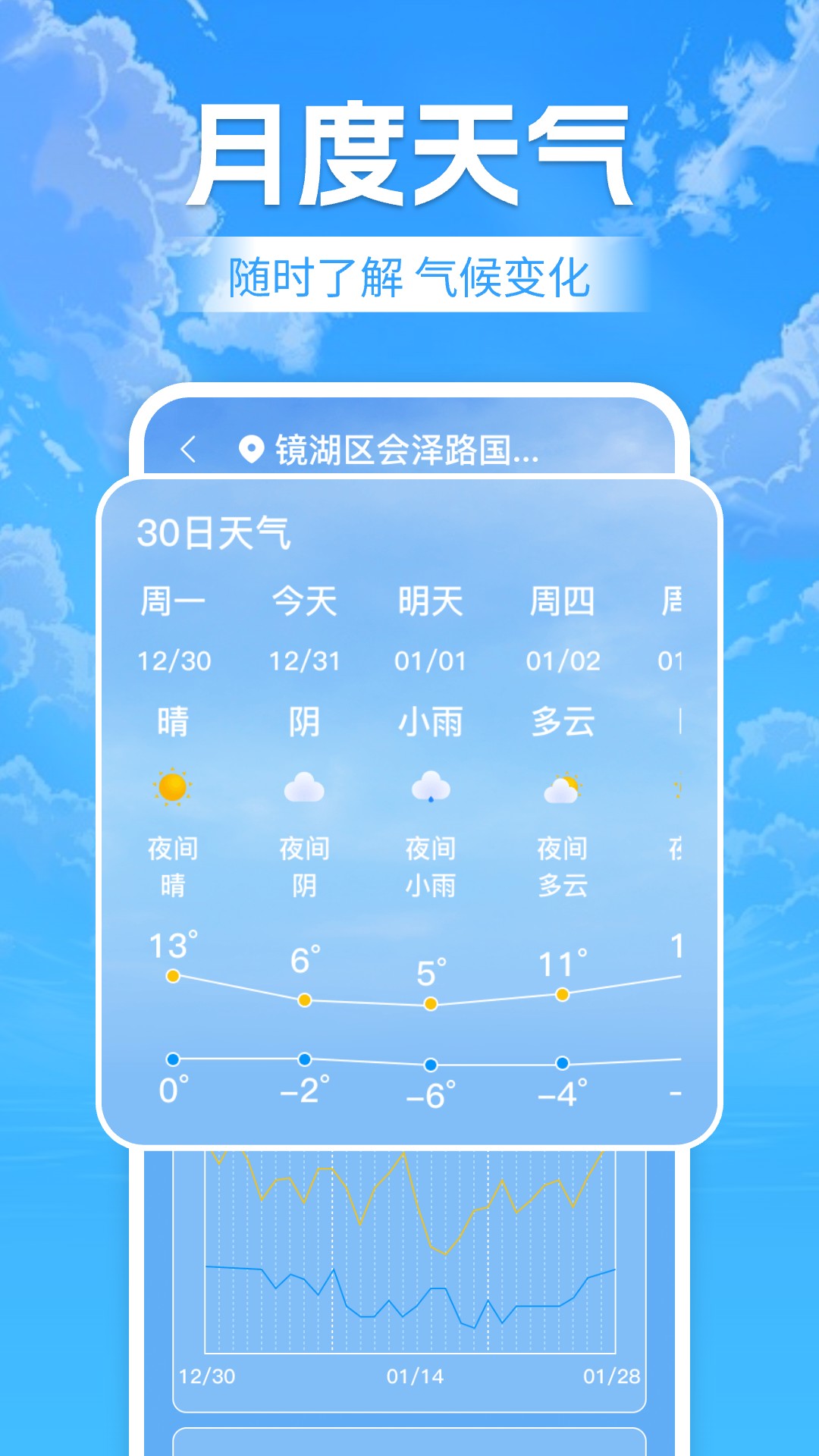 
天气预报老年版