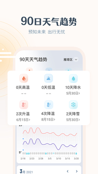 
最美天气 app2025年新版