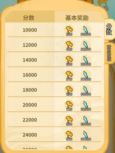 《斗破仙境》资源获取与分配攻略