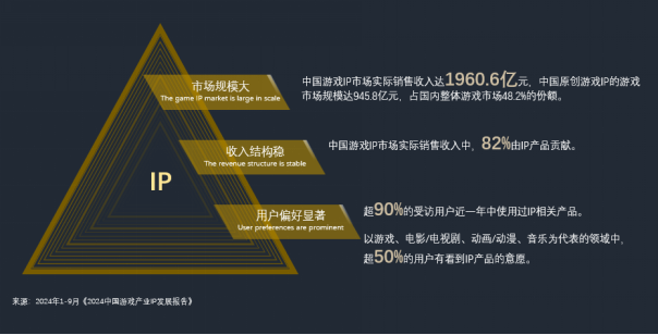 儒意景秀亮相ChinaJoy：以IP生态重构游戏产业增长新图景