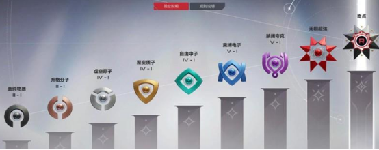 《卡拉彼丘》最高段位介绍(图5)