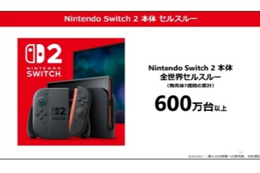 任天堂第一财季销售额5723亿日元，游戏卖出867万份