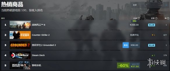 268元太便宜了!《战地6》登顶Steam全球和国区热销榜(图2)