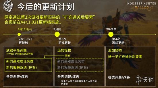 《怪猎：荒野》「泡狐龙」挑战任务奖励饰物开放领取(图6)