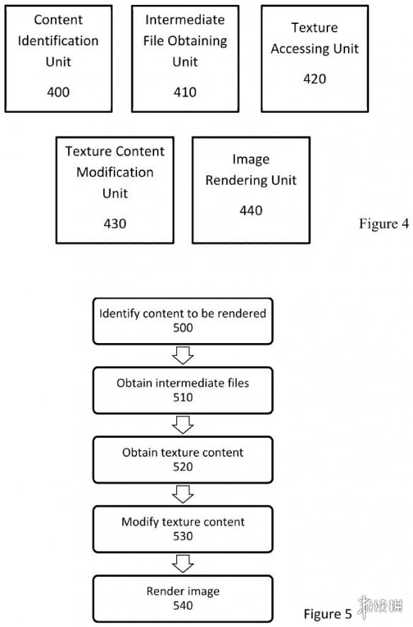 索尼新专利！或缓解3A游戏容量难题，重塑行业生态(图3)