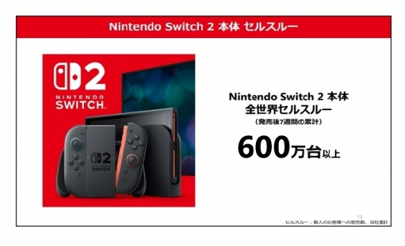 任天堂第一财季销售额5723亿日元，游戏卖出867万份(图3)
