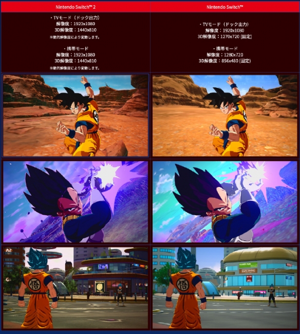 《龙珠 电光炸裂！》两代Switch参数表现公布：锁30帧(图2)