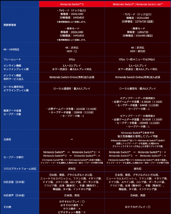 《龙珠 电光炸裂！》两代Switch参数表现公布：锁30帧(图3)