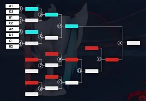现代战舰2025超级联赛赛程规则一览