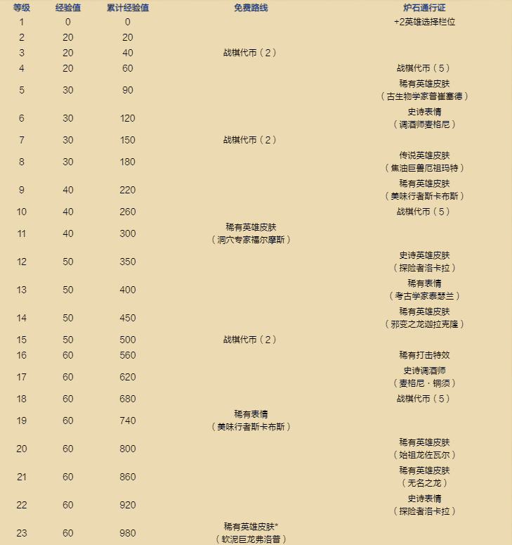 炉石传说33.2补丁更新内容 炉石传说33.2补丁更新了什么(图10)