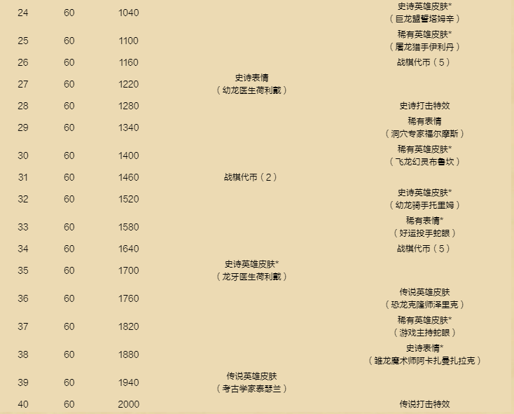 炉石传说33.2补丁更新内容 炉石传说33.2补丁更新了什么(图11)