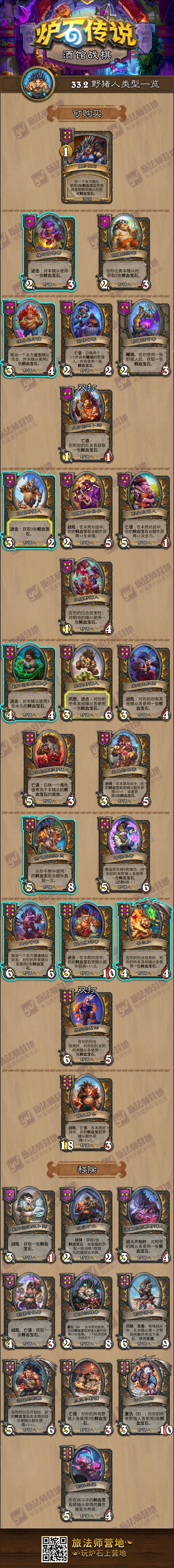 炉石传说33.2版本酒馆战棋棋子大全 炉石传说33.2版本酒馆战棋有哪些棋子(图3)