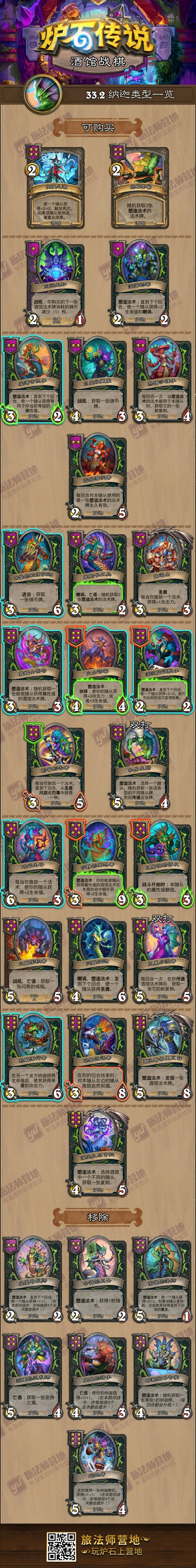 炉石传说33.2版本酒馆战棋棋子大全 炉石传说33.2版本酒馆战棋有哪些棋子(图10)