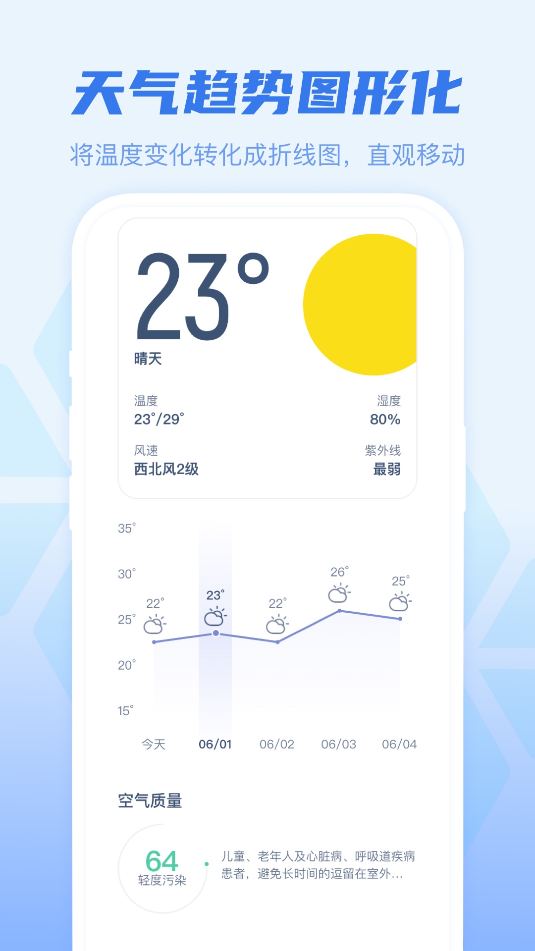
幸运天气