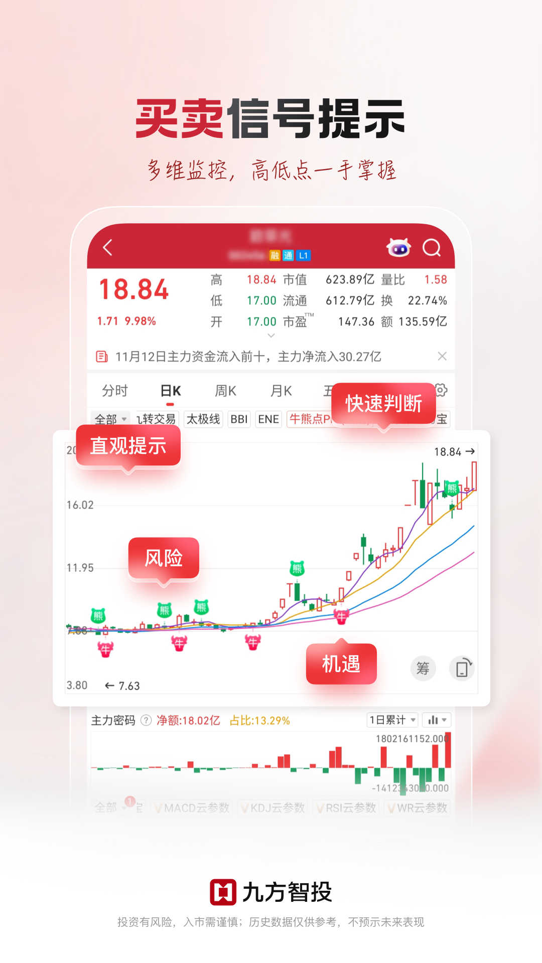 
九方智投app