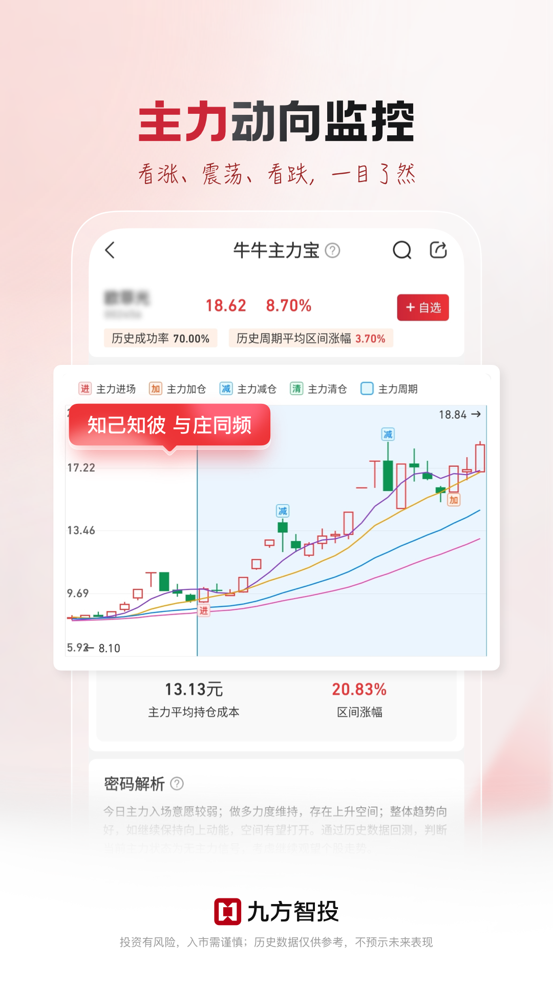 
九方智投app