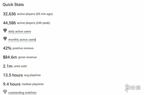 《明末：渊虚之羽》销量突破210万份！总收入达6亿！(图1)