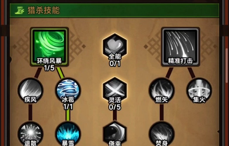 《迷雾大陆》神秘商店刷新时间介绍