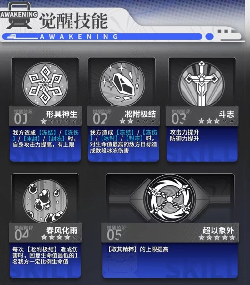 《雷索纳斯》伊利亚德技能介绍