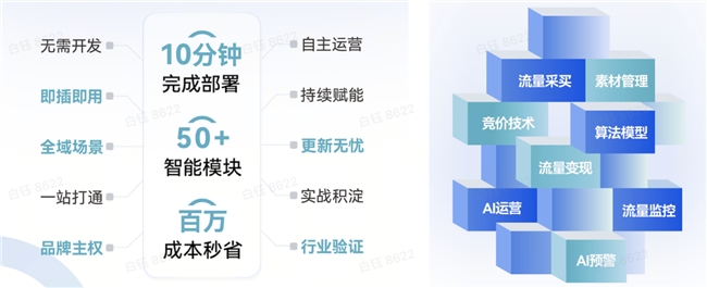 数智驱动 全球增长｜RixEngine重磅亮相2025 ChinaJoy，重塑数智营销新生态