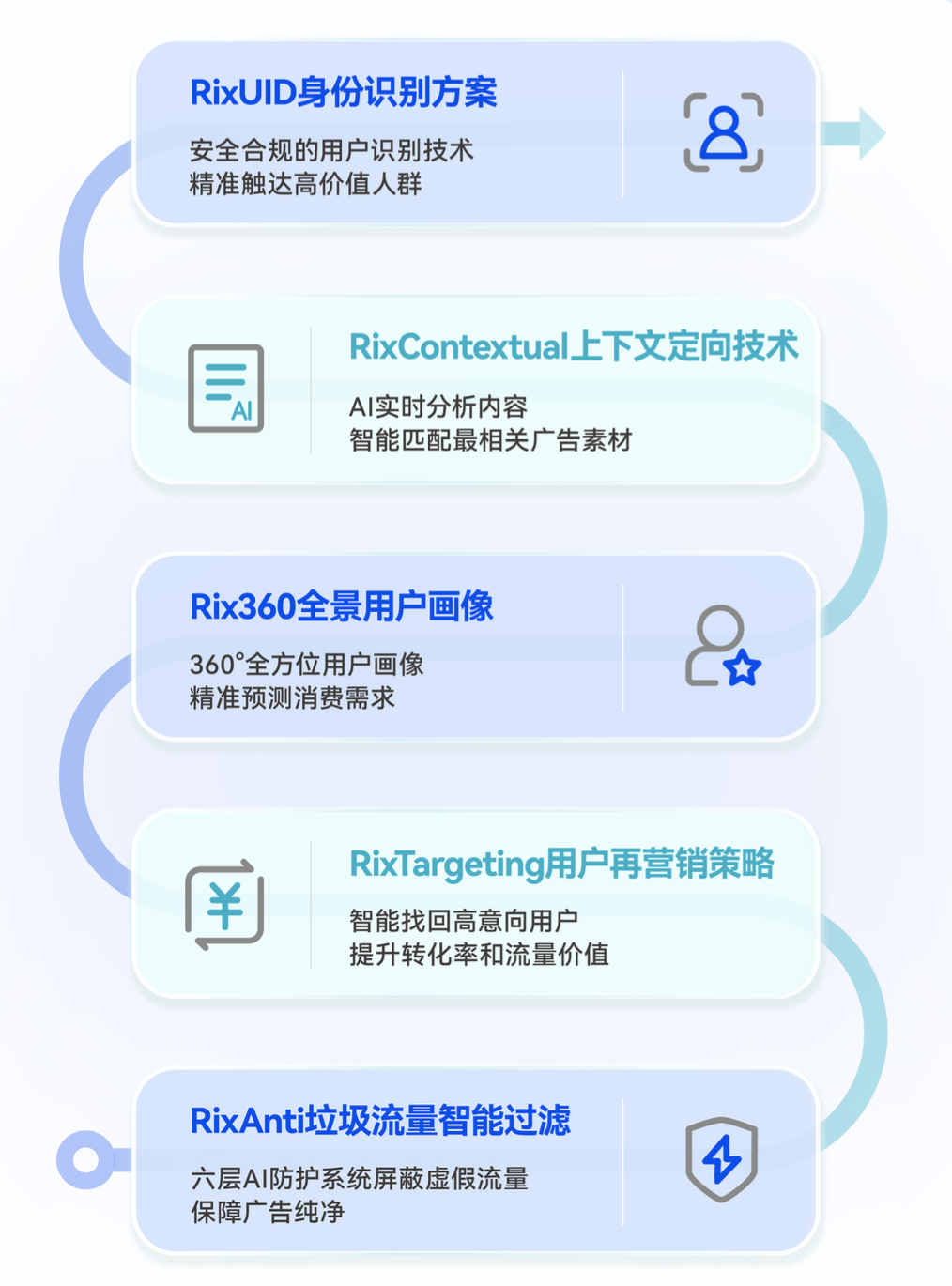 数智驱动 全球增长｜RixEngine重磅亮相2025 ChinaJoy，重塑数智营销新生态