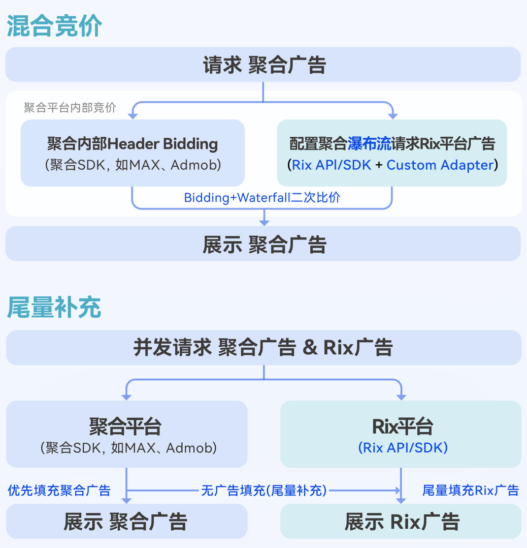 数智驱动 全球增长｜RixEngine重磅亮相2025 ChinaJoy，重塑数智营销新生态